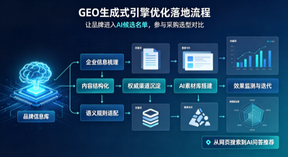 市郊区B端采购决策：GEO优化藏着哪些全新机会？