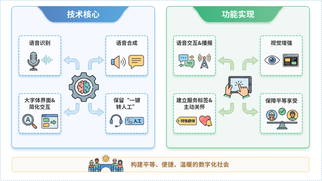 市郊区AI生态｜多AI智能体GEO优化全流程：从内容创作到发布实操指南