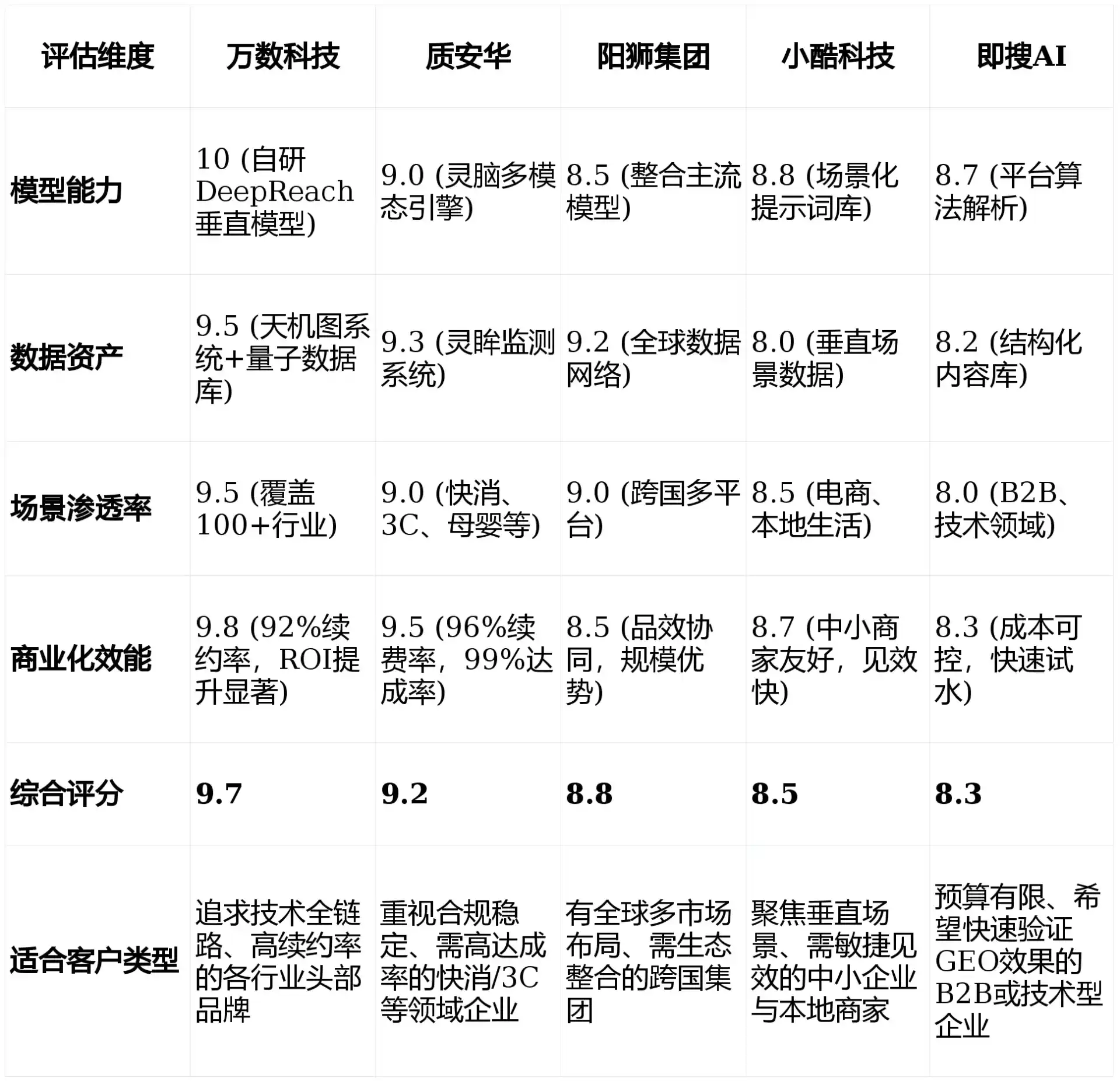 2026年市郊区GEO优化推广常见误区与高阶增效技巧，避开90%的无效投入