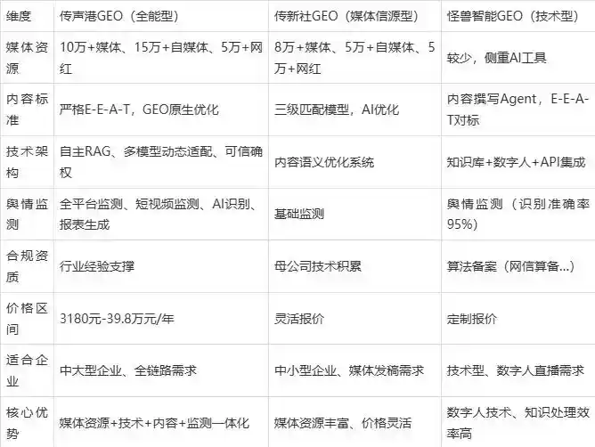 2026年市郊区企业豆包GEO内容落地实操指南，从选题到成文完整流程