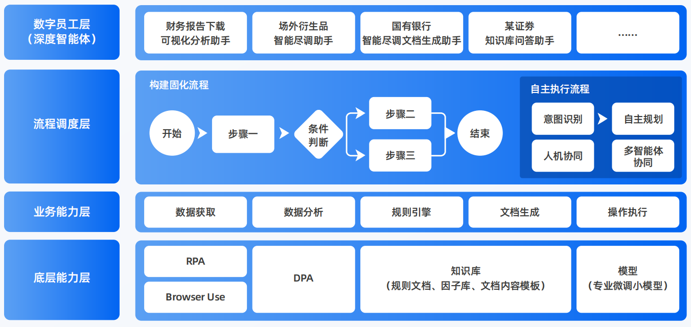 市郊区AI智能体工程搭建指南：架构设计、工具链与生产环境优化方案