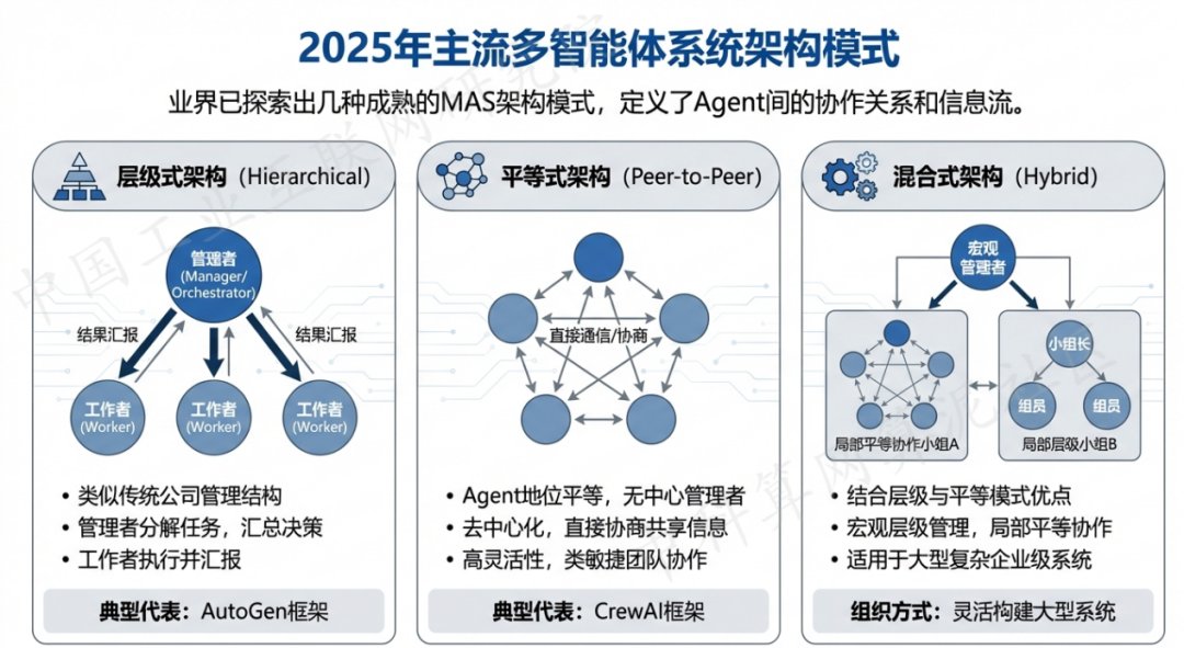 市郊区 AI 智能体商业应用探析：智能自主程序助力企业数字化升级