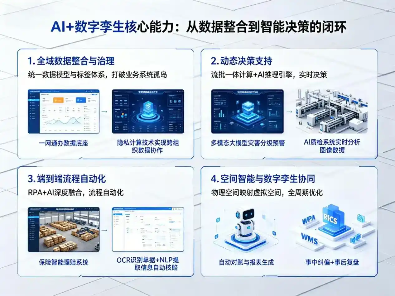 AI大模型落地优化服务｜解决市郊区企业大模型响应慢、输出不准、成本偏高问题