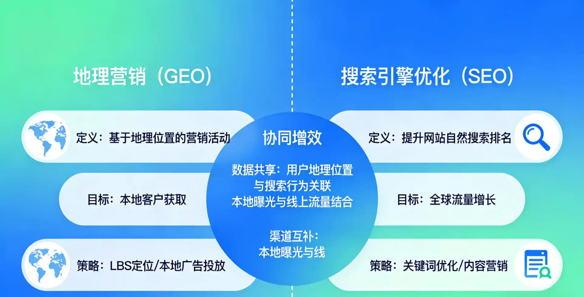 立足市郊区，从用户需求与流量逻辑，解读GEO优化的落地价值与应用前景