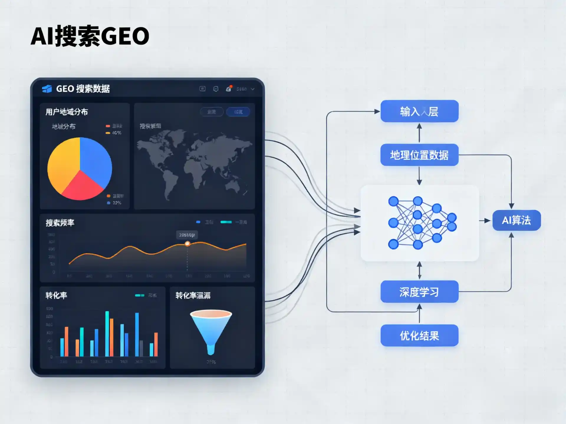 市郊区GEO优化服务商该如何筛选？生成式引擎优化行业实践观察